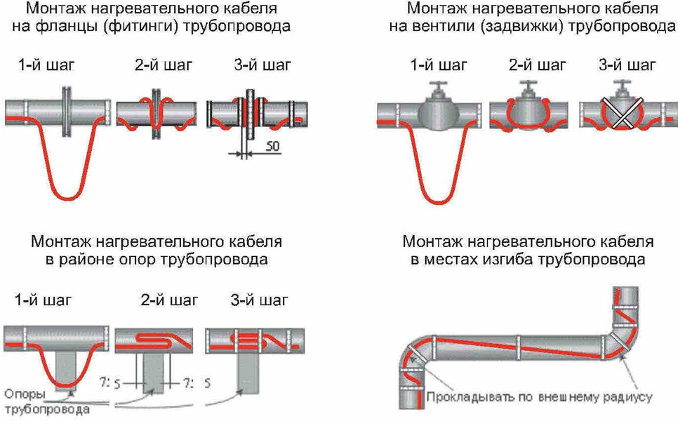 Греющий кабель на трубу Ozon